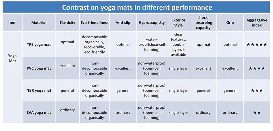 Maty Yoga Mat
